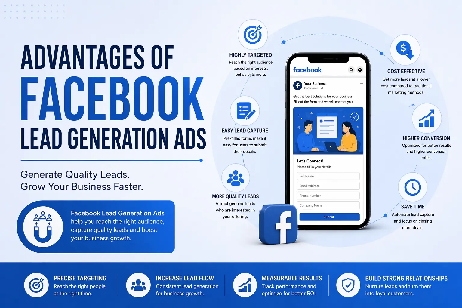 Facebook Ads